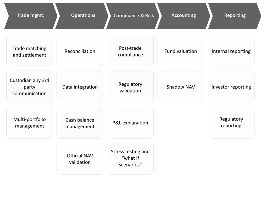 Crypto Execution Management System - HedgeGuard